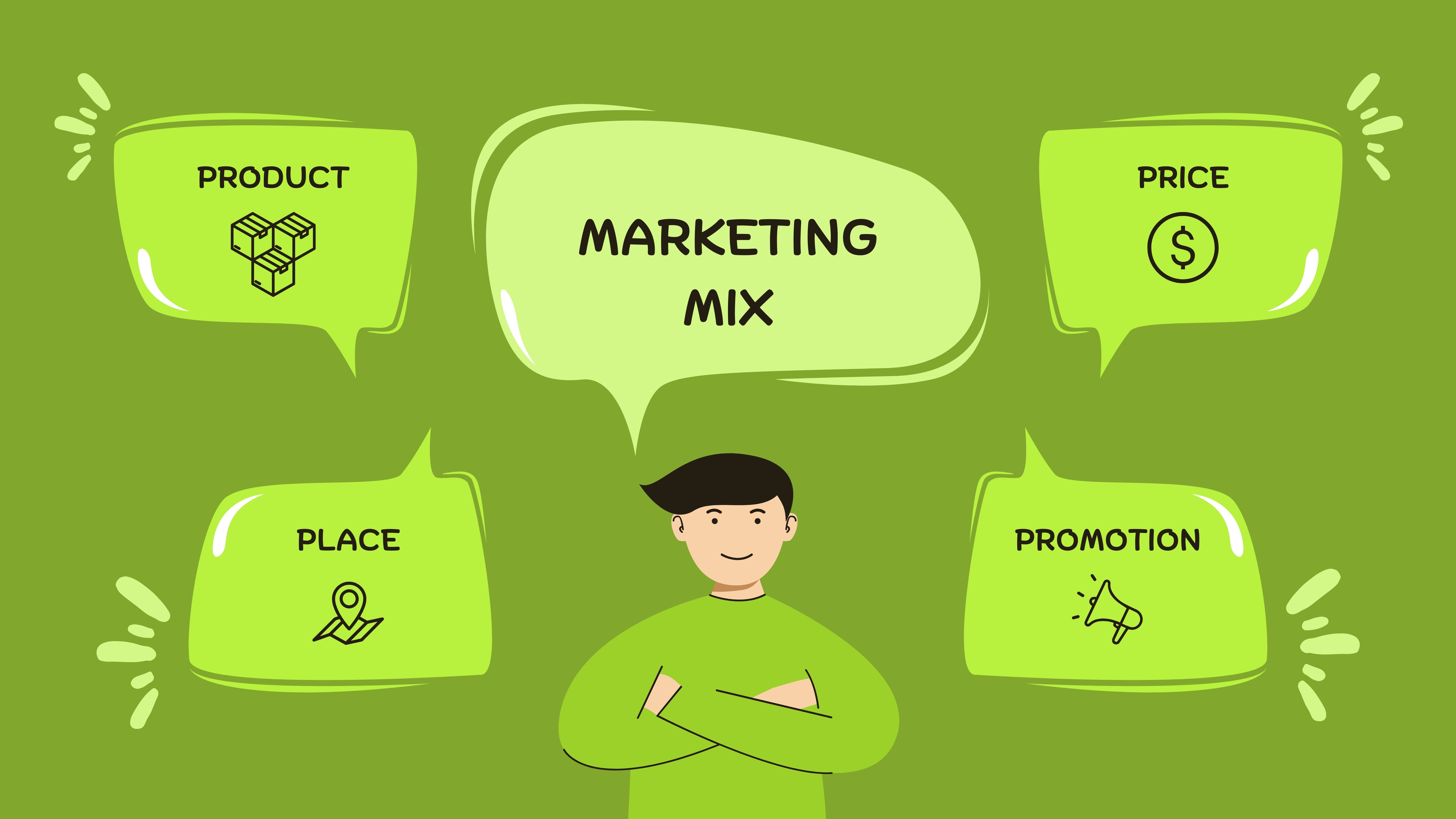 Marketing Mix 4P