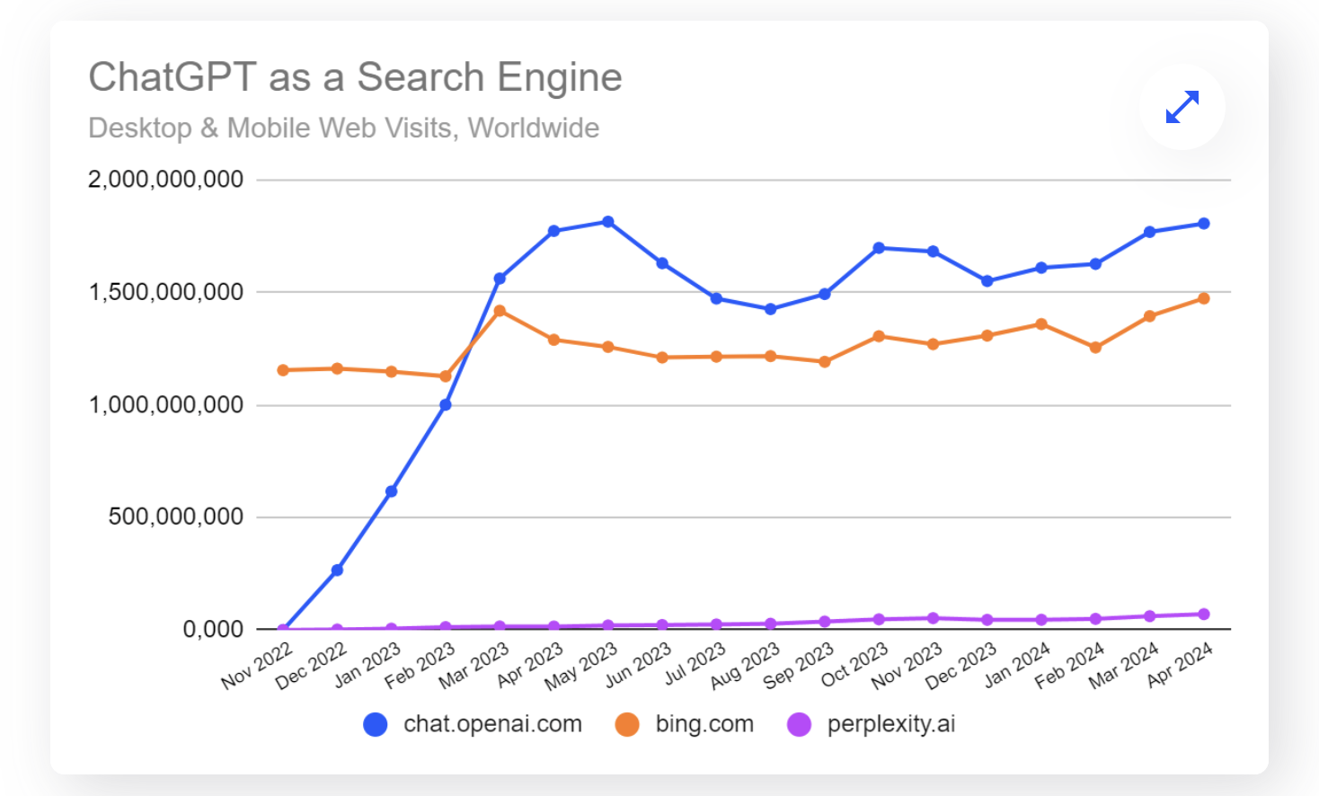 chatgpt-search