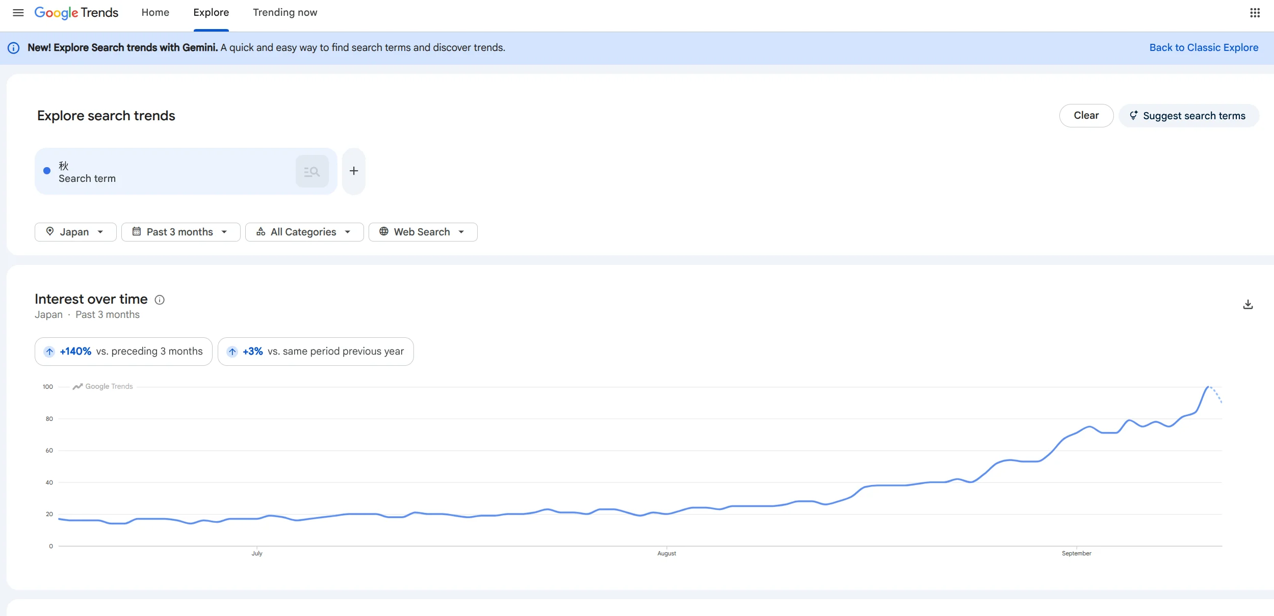 Screenshot of Google Trends graph for search term "秋" in Japan, showing an upward trend from July to September.