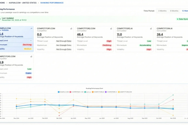 📣「ランキング成績」ランキング推移ダッシュボードのご紹介